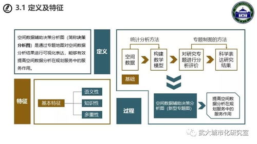 空間數(shù)據(jù)輔助決策分析圖軟件開發(fā)概述