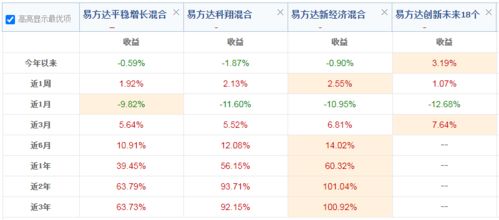 從華貿(mào)物流看易方達陳皓新增持倉邏輯 掘金物流代理服務(wù)的價值重塑